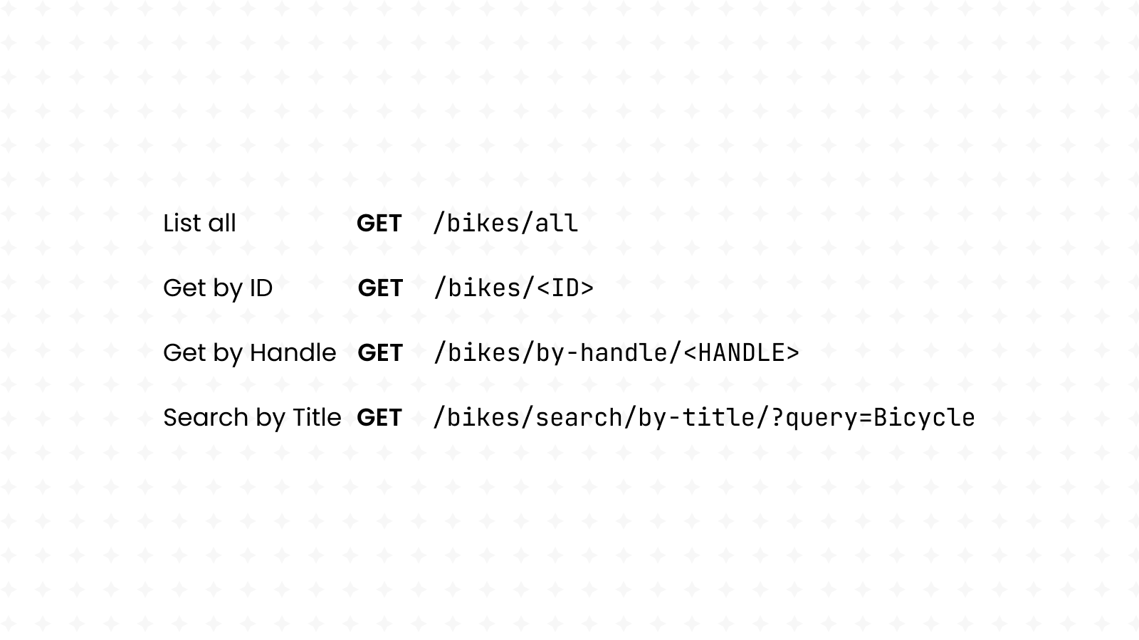 Four HTTP GET routes: list all, get by id, get by handle, and search by title.